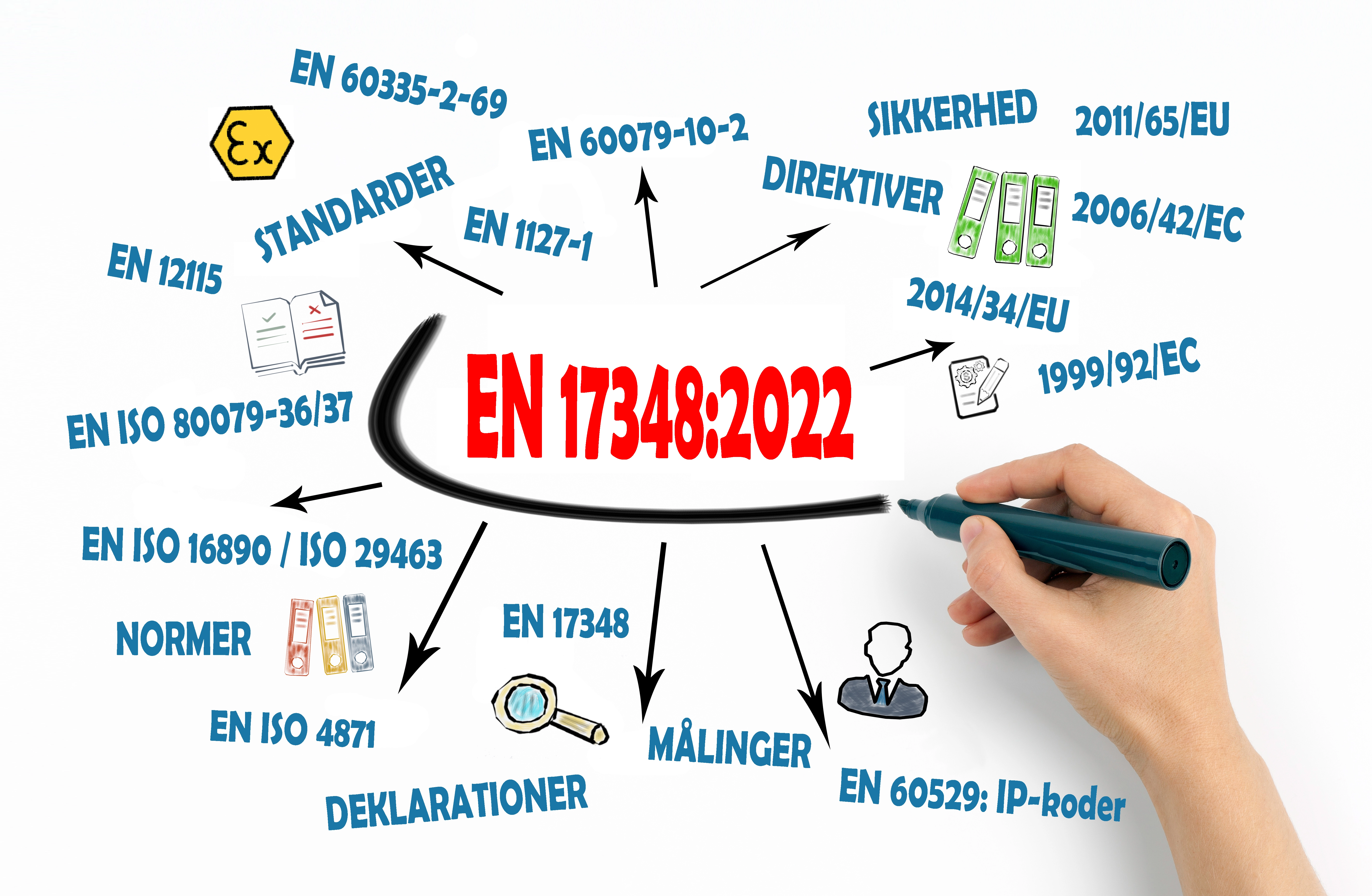 Industrist&oslash;vsuger med ATEX-klisterm&aelig;rke og EN 17348:2022 dokumentation
