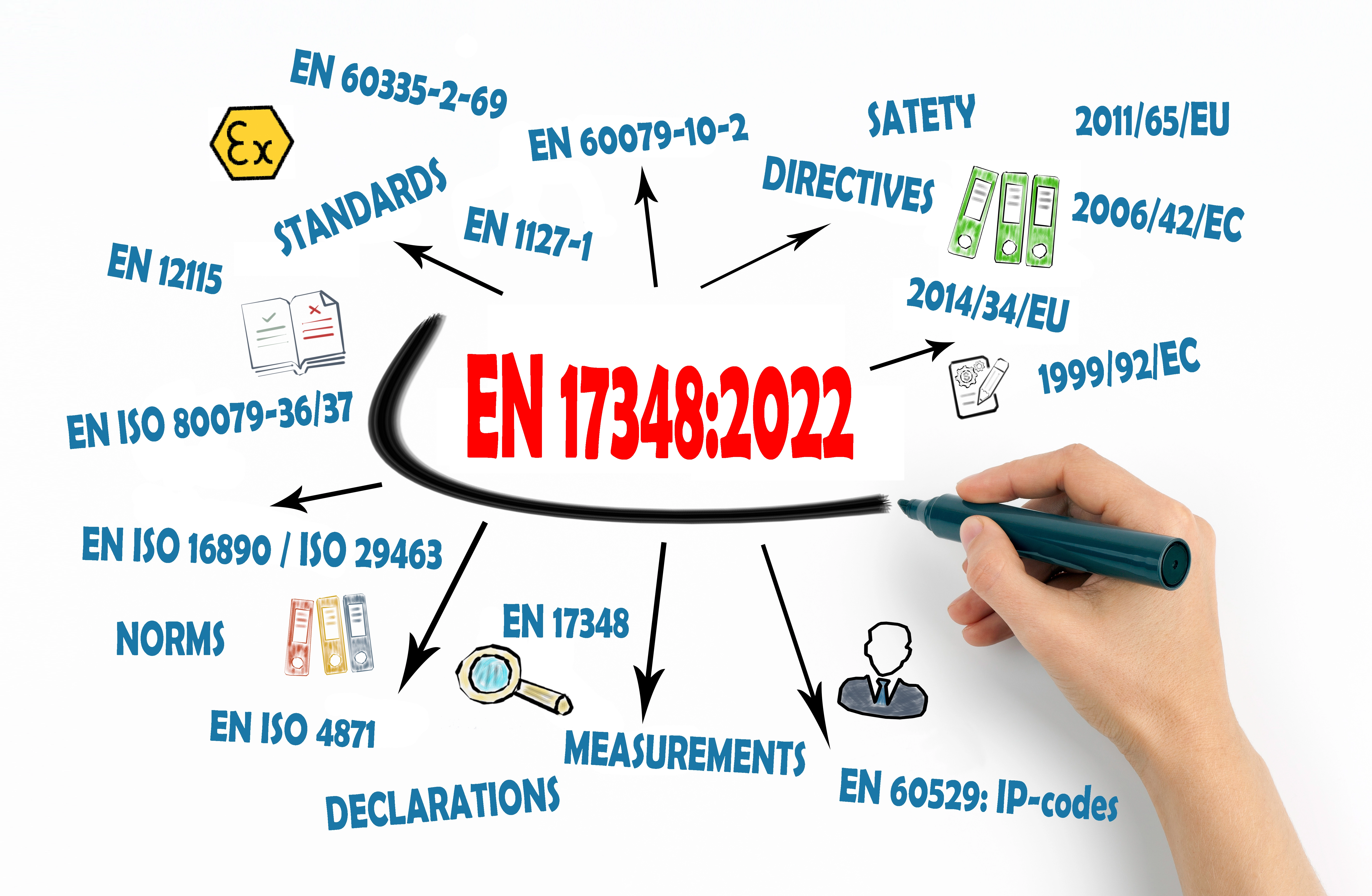 Industrial vacuum cleaner with ATEX label and EN 17348:2022 documentation