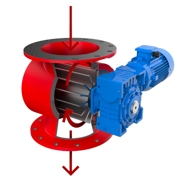 Rotary valve, ATEX-variant (P12736/EX)