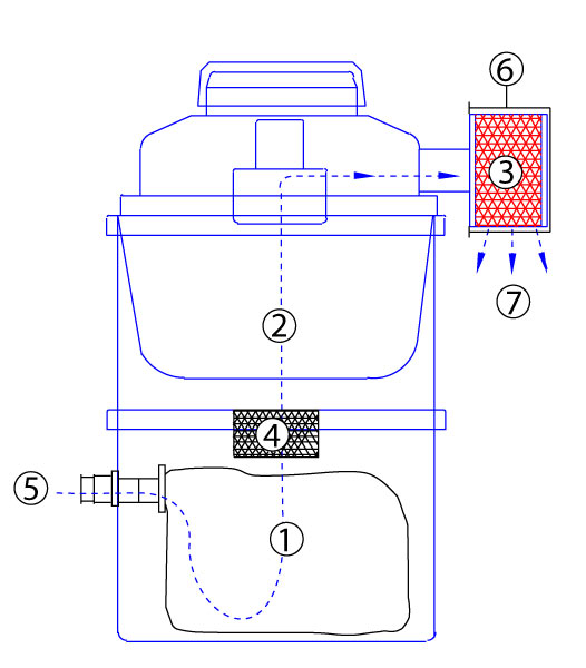 Airflow schematic for Tiger-Vac CR-1000 (CV) &mdash; 5-stage filtration