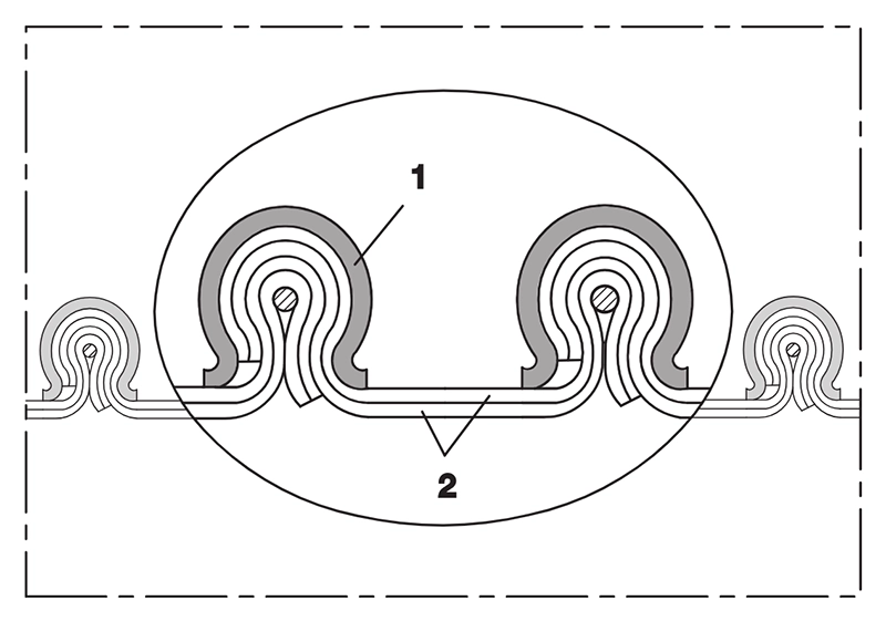 Tværsnit af CP PTFE/GLASS-INOX 471 EC – 1) klapprofil af rustfrit stål 2) dobbelt lag væg af PTFE-folie og glasvæv.