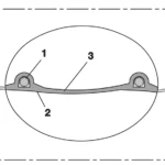 Snitdiagram med fjederstålswire (1), PUR-væg (2) og yderlag (3).