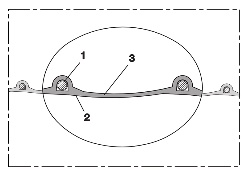 Snitdiagram med fjederstålswire (1), PUR-væg (2) og yderlag (3).