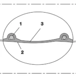Snitdiagram med rustfri fjederstålswire (1), PUR-væg (2) og yderlag (3).