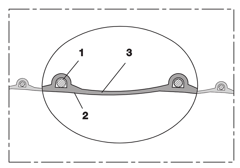 Snitdiagram med rustfri fjederstålswire (1), PUR-væg (2) og yderlag (3).