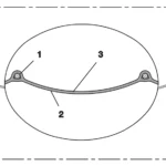 Tværsnit af NORRES PROTAPE® PVC 371 AS (HD) – 1) integreret fjederstålspiral 2) stofarmeret PVC-væg 3) flammehæmmende antistatisk belægning.