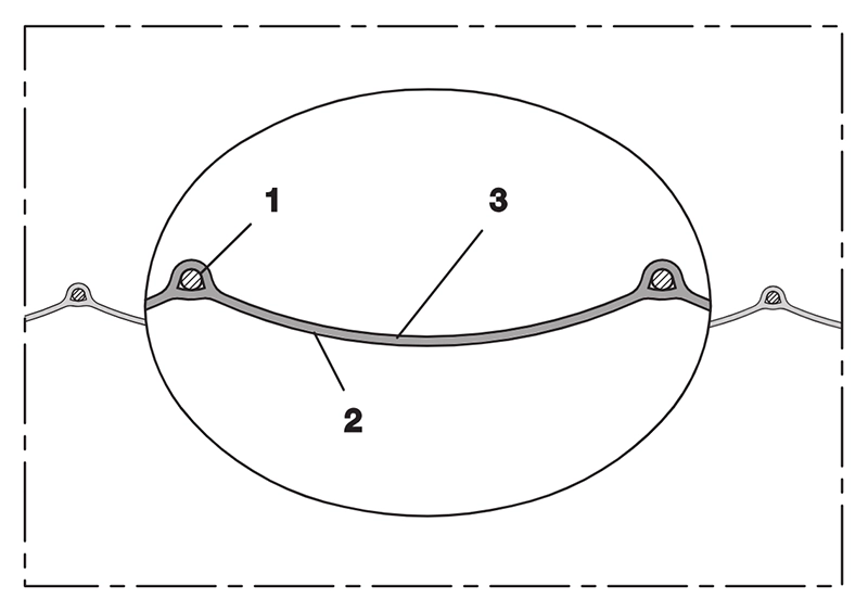 Tværsnit af NORRES PROTAPE® PVC 371 AS (HD) – 1) integreret fjederstålspiral 2) stofarmeret PVC-væg 3) flammehæmmende antistatisk belægning.
