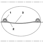 Snitdiagram med fjederstålswire (1), PUR-væg (2) og yderlag (3).
