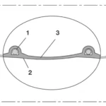 Snitdiagram med fjederstålswire (1), PUR-væg (2) og yderlag (3).