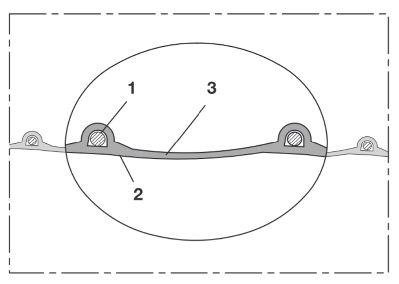 Snitdiagram med fjederstålswire (1), PUR-væg (2) og yderlag (3).