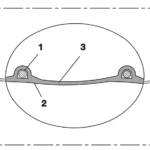 Snitdiagram med fjederstålswire (1), PUR-væg (2) og yderlag (3).