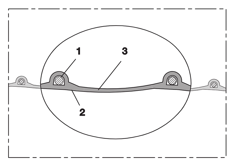 Snitdiagram med fjederstålswire (1), PUR-væg (2) og yderlag (3).