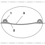 Snitdiagram med fjederstålswire (1), TPE-væg (2) og yderlag (3).