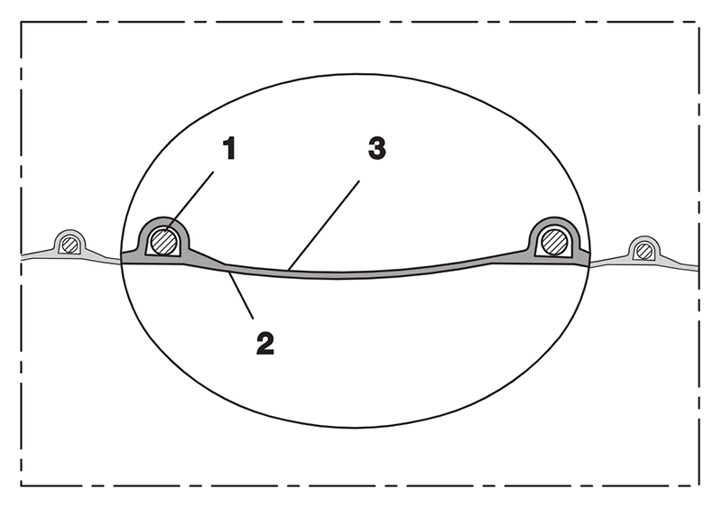Snitdiagram med fjederstålswire (1), TPE-væg (2) og yderlag (3).