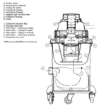 Snittegning af Tiger-Vac C-10 EX med luftvej, ledende opsamlingspose, hovedfilter og fire HEPA-filtre markeret